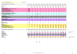 Agendapunt 7 Commissie MiSB d.d. 29 september 2014 Sheets