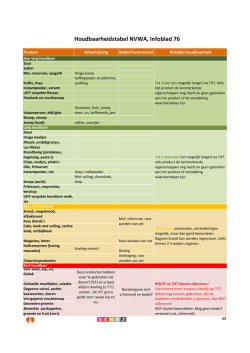 Houdbaarheidstabel NVWA, Infoblad 76