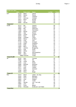 Groepsindeling 2014-2015
