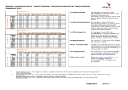 Nominale rentetarieven Obvion Compact Hypotheek