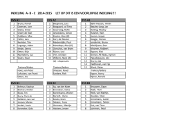 Indeling A t/m C - DVS