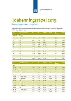 Toekenningstabel 2015