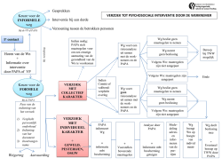 Een algemeen schema van alle interne procedures