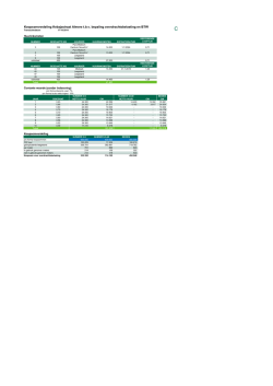 Koopsomverdeling tbv overdrachtsbelasting