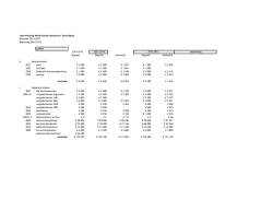 fianciën NMV 2013-2014 lasten - Nederlandse Montessori Vereniging