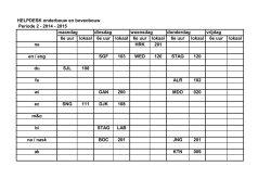 HELPDESK onderbouw en bovenbouw Periode 2 - 2014