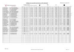 Uitslag 2e vooronde 6e divisie en D3 oefenstof
