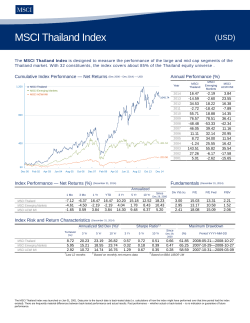 MSCI Thailand Index