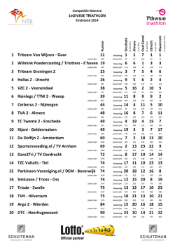 Eindstand 2014