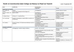 Nevenfunctie cvb en rvt Reggesteyn sep 2014