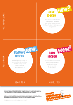 Innovatie Matrix