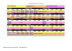Introductiecursus DATA 2014-2015