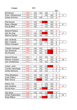 Alf Damen 159 Felix v Rijckevorsel 128 Johan de Krom 150 Piet