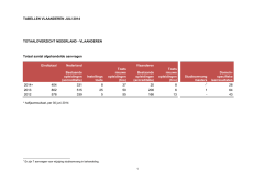 halfjaarbericht Vlaanderen 2014