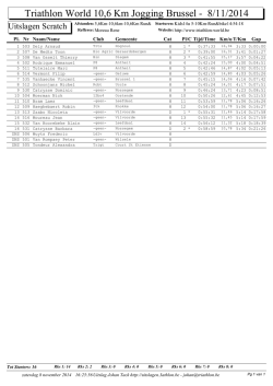 Download resultaten