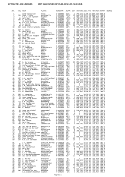 Download File - Brabant 2000