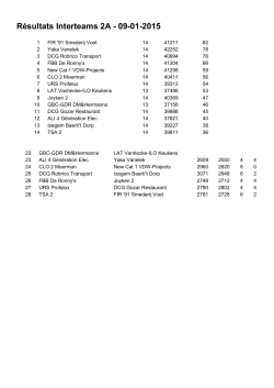 Résultats Interteams 2A - 09-01-2015