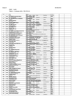 Class 6 30-08-2014 CSI2* - 1m30 Table A - 2