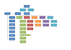 Download het organogram - Incassade Deurwaarders en Incasso