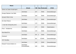Lijst bedrijven industrieterrein Schendelbeke