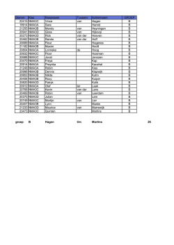 Groep B