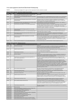 In te voeren gegevens benchmark Benchmark Kinderopvang