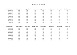 Download Ronde 2 - Poule F