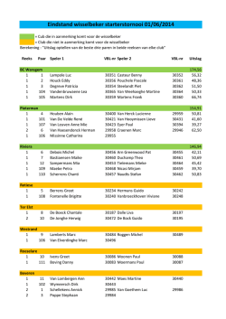 Eindstand wisselbeker starterstornooi 01/06/2014