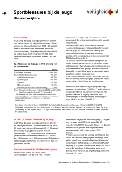 Sportblessures bij de jeugd