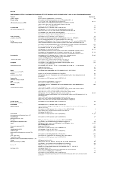"Europees quotum vissoorten" PDF document | 18
