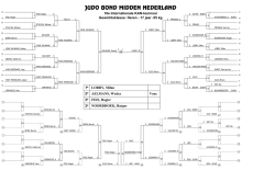 JUDO BOND MIDDEN NEDERLAND