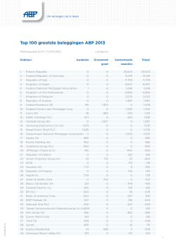 Top 100 grootste beleggingen ABP 2013