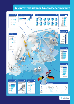 Alle provincies dragen bij aan goederenexport