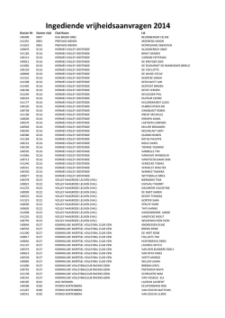 Ingediende vrijheidsaanvragen 2014