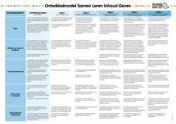 Ontwikkelmodel Samen Leren Inhoud Geven