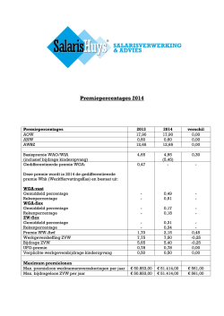 Premiepercentages 2014