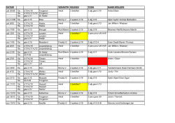 Kantinedienst 2014-2015