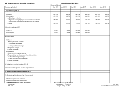 M2: De staat van het financiële evenwicht Initieel budget/MJP 2014