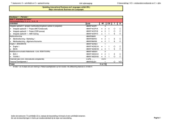 Curriculumoverzicht IMM 2014