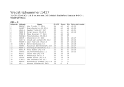 uitslag wedstrijd 18.5-36