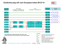 Schema play-offs Europees ticket