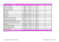 Download het overzicht (pdf)