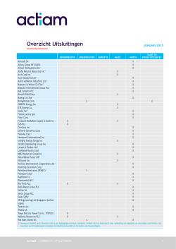Overzicht Uitsluitingen