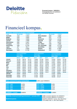 Financieel kompas.