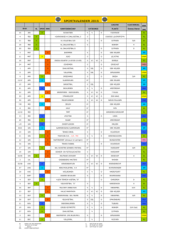 SPORTKALENDER 2015