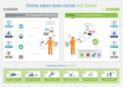 Infographic eID Stelsel