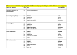 HTM Erkenningen per categorie