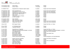 download hier al mijn resultaten van 2014