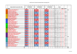 Einstand Herfsttoernooi 2014 EBV