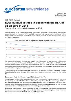 EU28 surplus in trade in goods with the USA of 92 bn euro